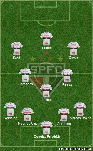 São Paulo FC Formation 2017