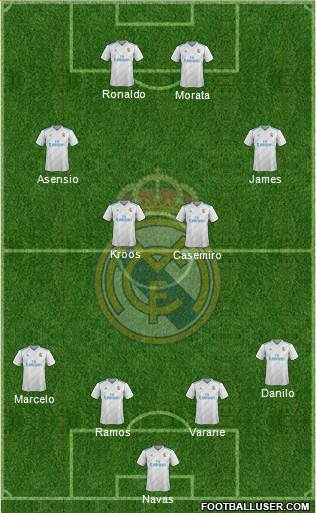 Real Madrid C.F. Formation 2017