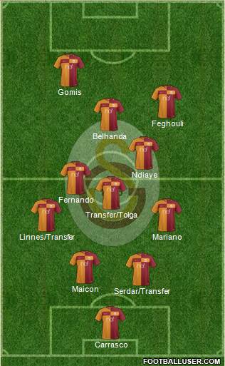 Galatasaray SK Formation 2017