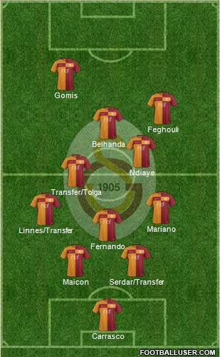 Galatasaray SK Formation 2017