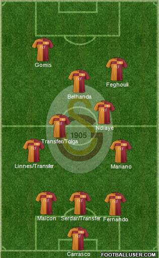 Galatasaray SK Formation 2017