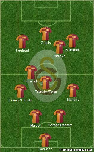Galatasaray SK Formation 2017
