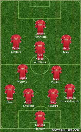 Manchester United Formation 2017