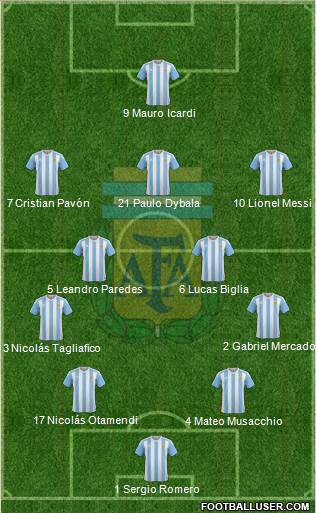 Argentina Formation 2017