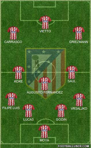 C. Atlético Madrid S.A.D. Formation 2017