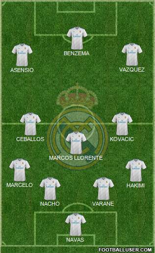 Real Madrid C.F. Formation 2017