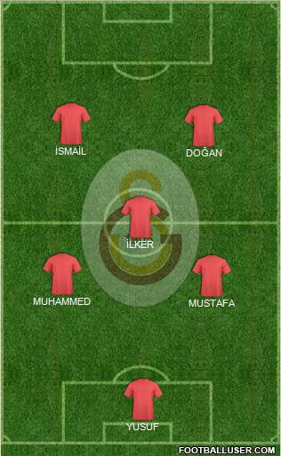 Galatasaray SK Formation 2017