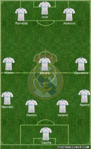 Real Madrid C.F. Formation 2017