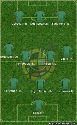 Spain Formation 2017