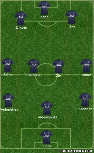 Tottenham Hotspur Formation 2017