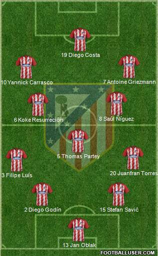 C. Atlético Madrid S.A.D. Formation 2017