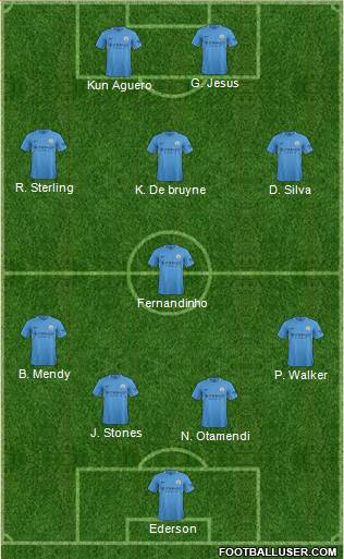 Manchester City Formation 2017