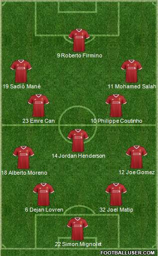 Liverpool Formation 2017