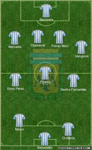 Argentina Formation 2017