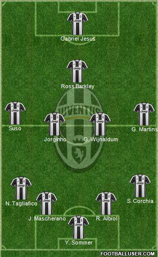 Juventus Formation 2017