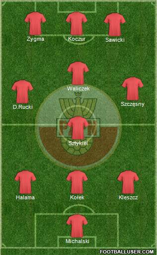 Poland Formation 2017