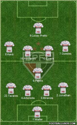 São Paulo FC Formation 2017