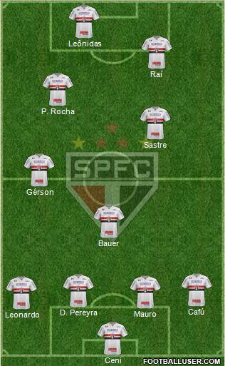 São Paulo FC Formation 2017