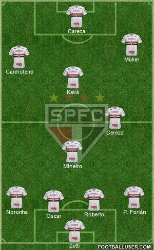 São Paulo FC Formation 2017