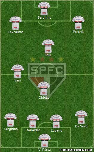 São Paulo FC Formation 2017