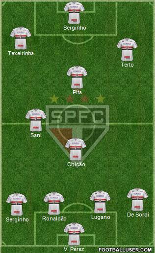 São Paulo FC Formation 2017