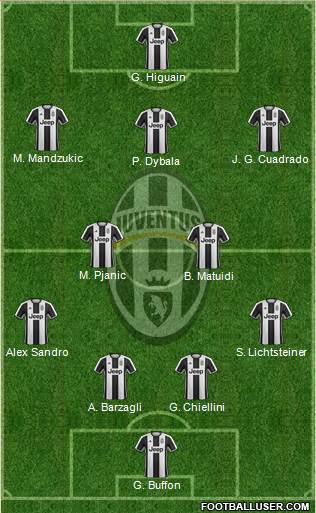 Juventus Formation 2017