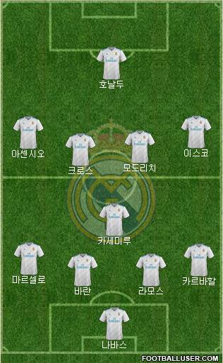 Real Madrid C.F. Formation 2017