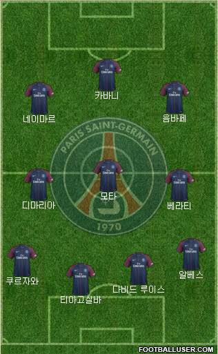 Paris Saint-Germain Formation 2017