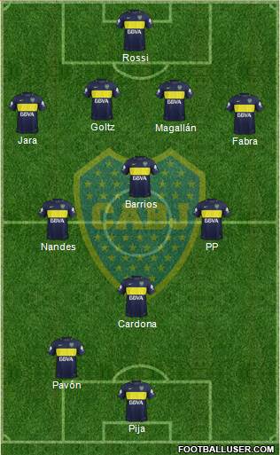 Boca Juniors Formation 2017