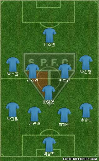 São Paulo FC (AP) Formation 2017