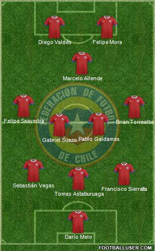 Chile Formation 2017