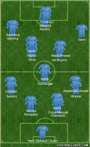 Manchester City Formation 2017