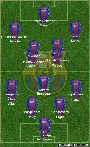 F.C. Barcelona Formation 2017