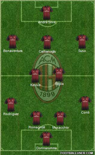 A.C. Milan Formation 2017