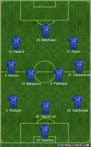 Chelsea Formation 2017