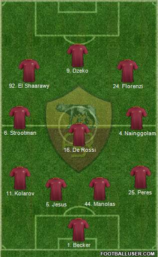 AS Roma Formation 2017