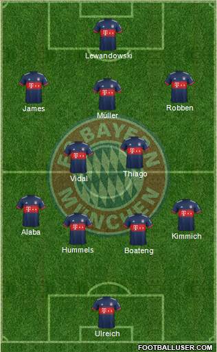 FC Bayern München Formation 2017
