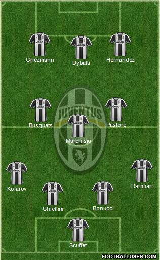 Juventus Formation 2017