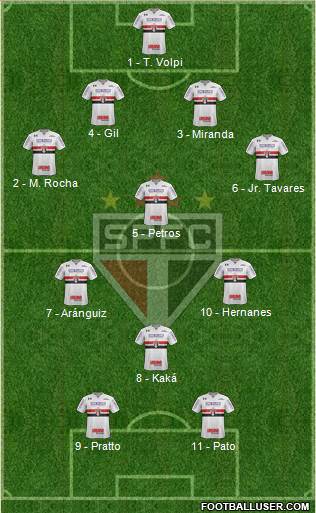 São Paulo FC Formation 2017