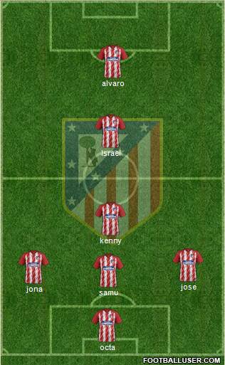 C. Atlético Madrid S.A.D. Formation 2017