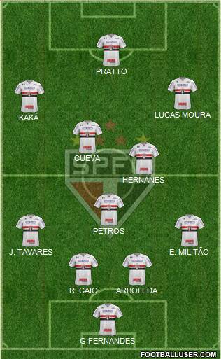 São Paulo FC Formation 2017