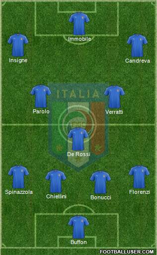 Italy Formation 2017