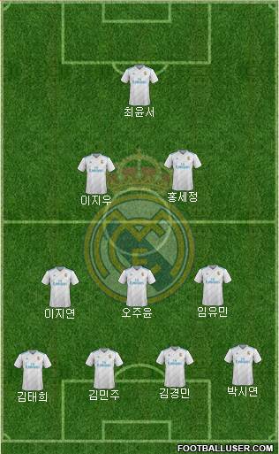 Real Madrid C.F. Formation 2017