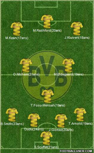 Borussia Dortmund Formation 2017