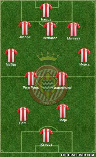 F.C. Girona Formation 2017