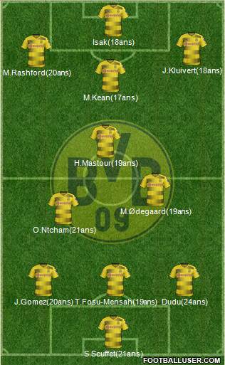 Borussia Dortmund Formation 2017