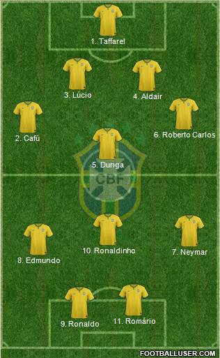 Brazil Formation 2017