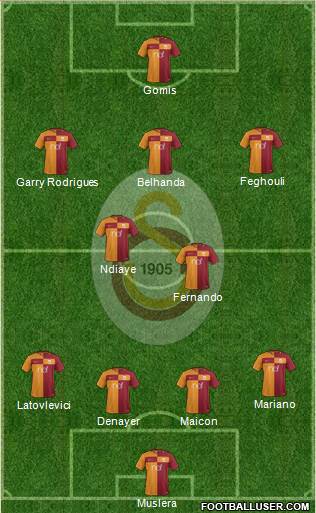 Galatasaray SK Formation 2017