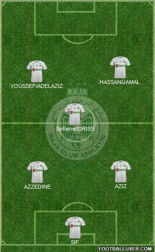 Raja Club Athletic Formation 2017