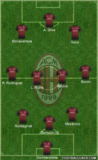 A.C. Milan Formation 2017